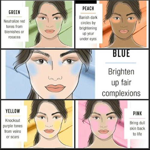 How to Use Color Correcting Concealer