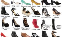 Types heels of of names Different Types