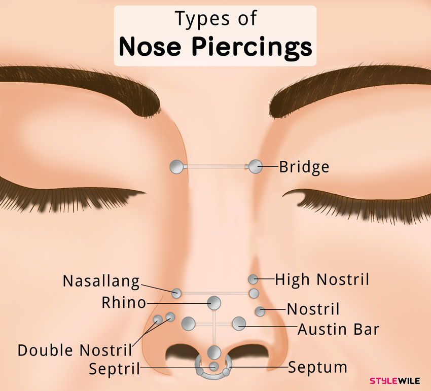 Nose Piercing Types