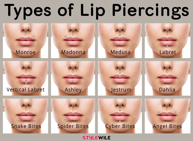 Types of Lip Piercings