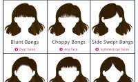 Types of Bangs