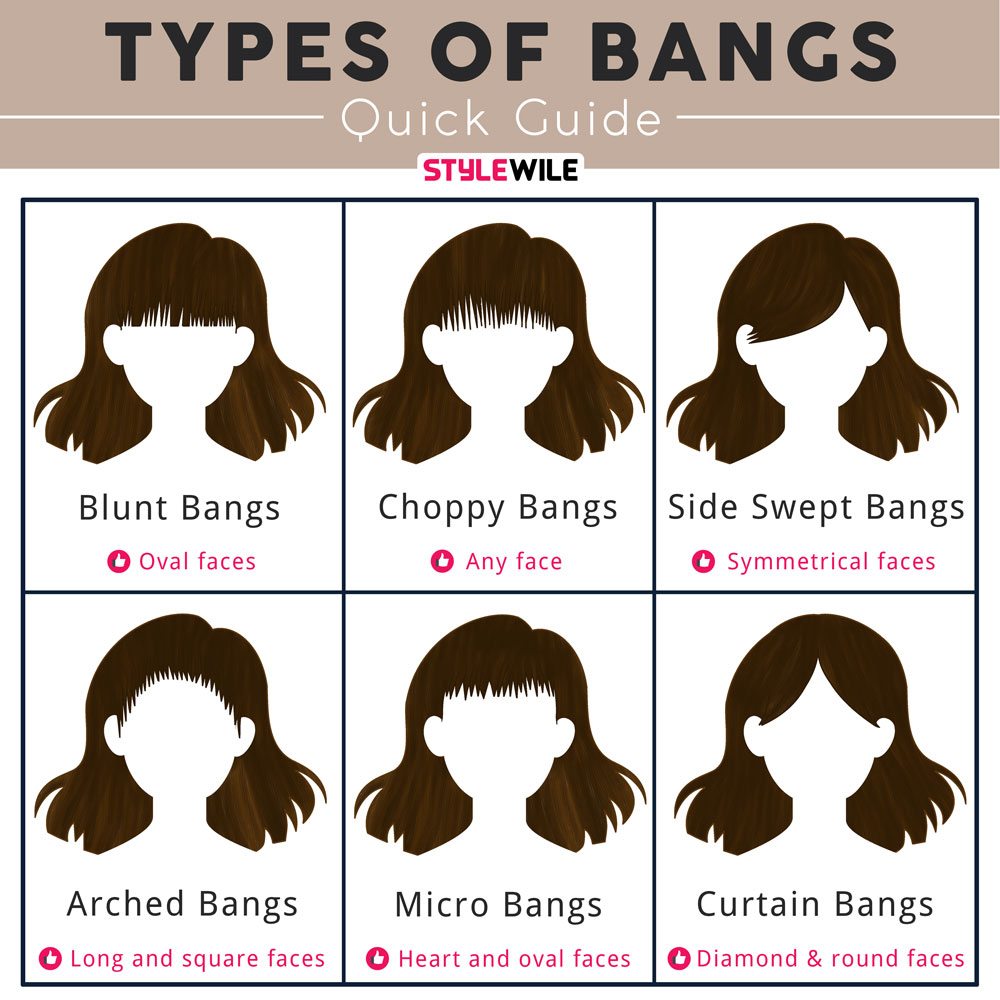 Types of Bangs